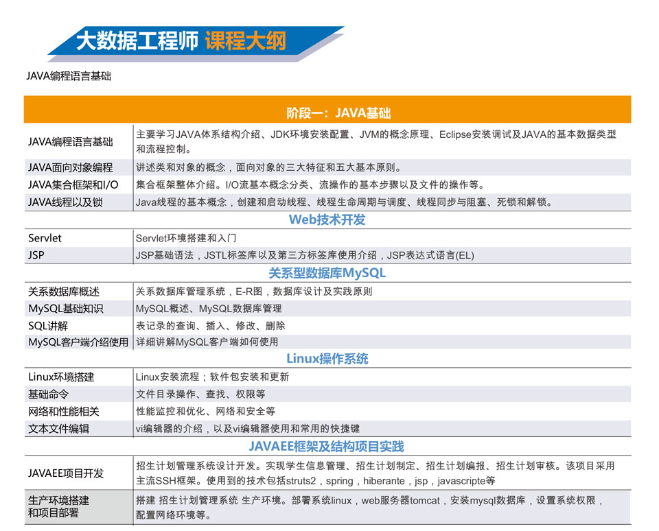 北邮大数据工程师培训